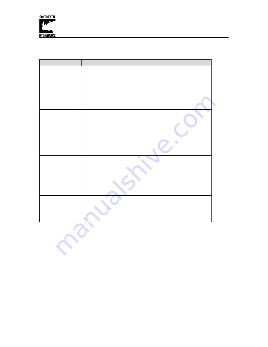 Continental Hydraulics CEM-AA-B Installation Manual Download Page 4