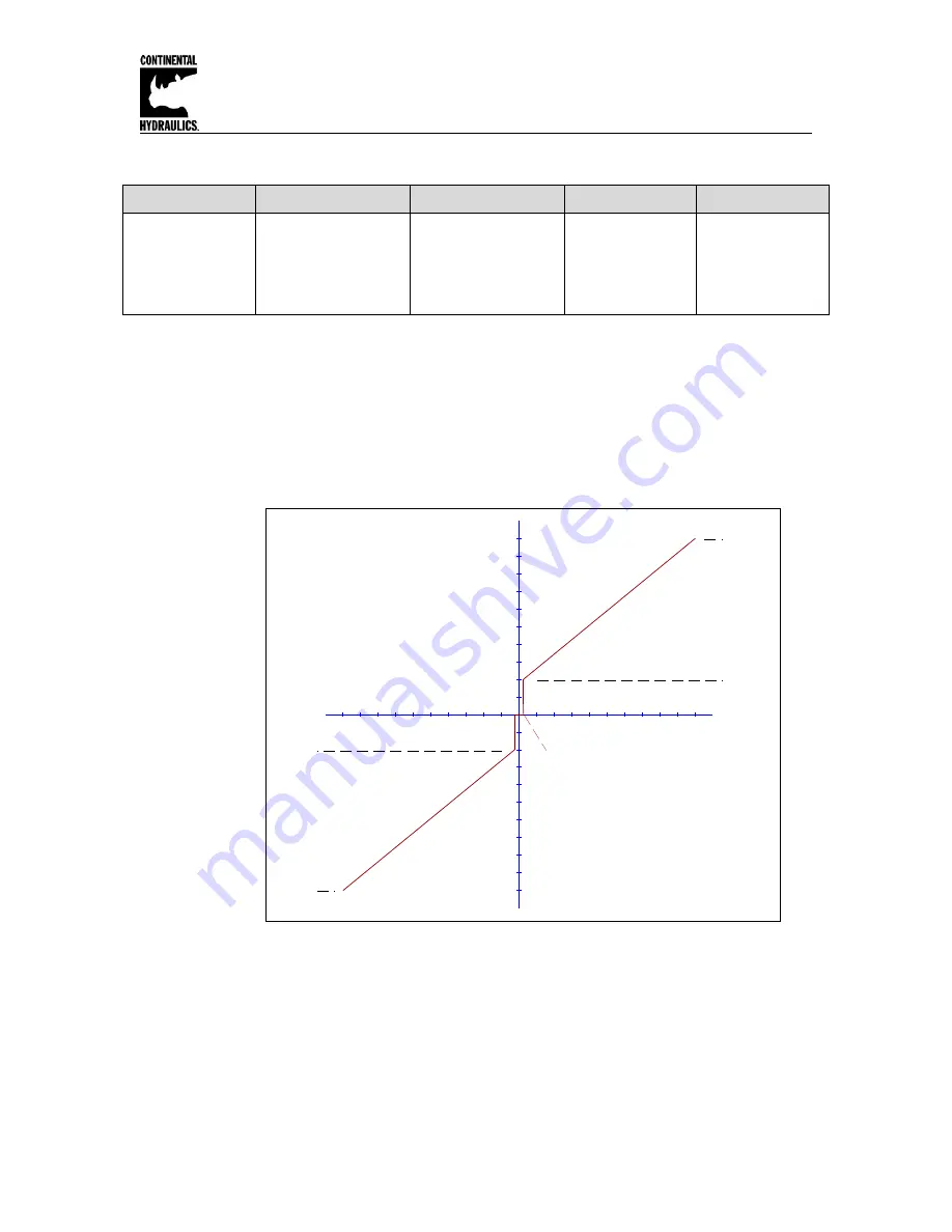 Continental Hydraulics CEM-AA-B Installation Manual Download Page 28