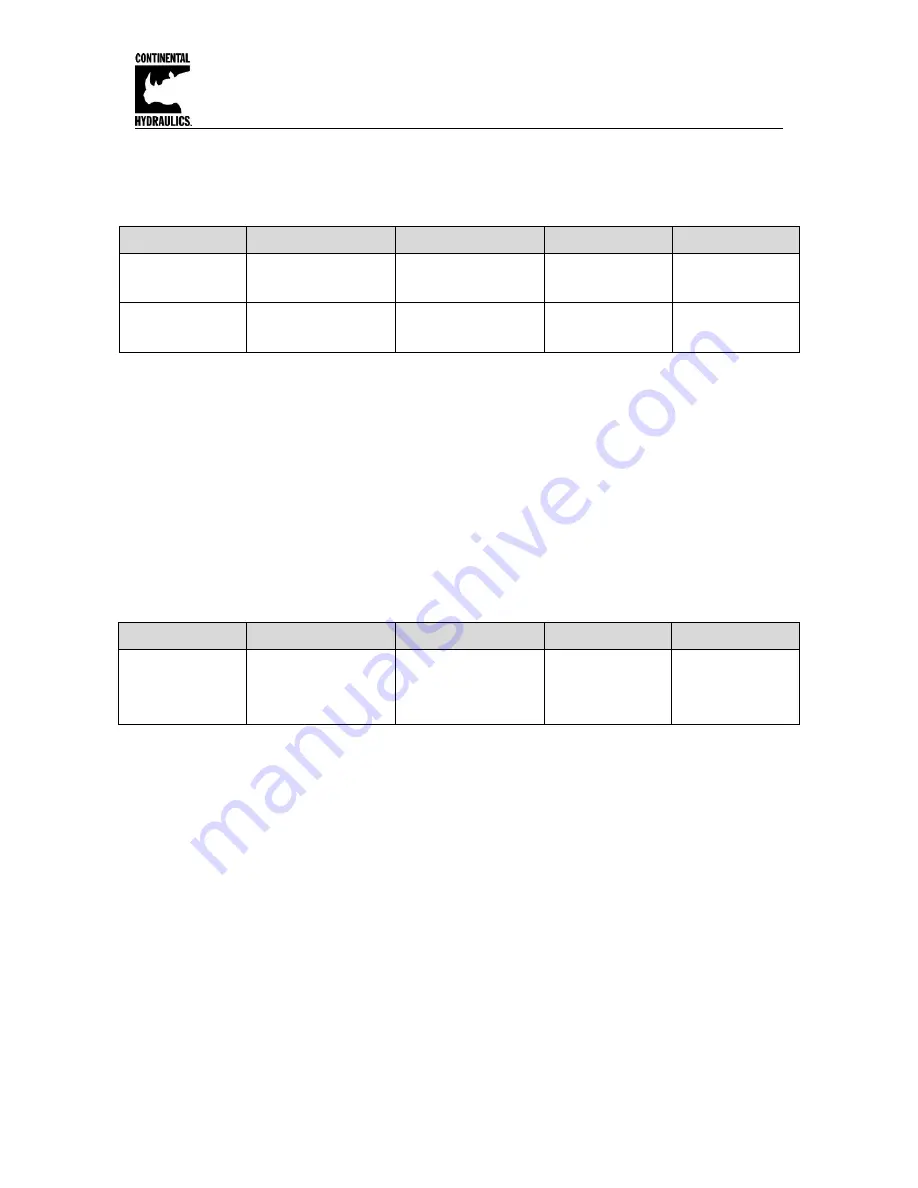 Continental Hydraulics CEM-AA-B Installation Manual Download Page 30