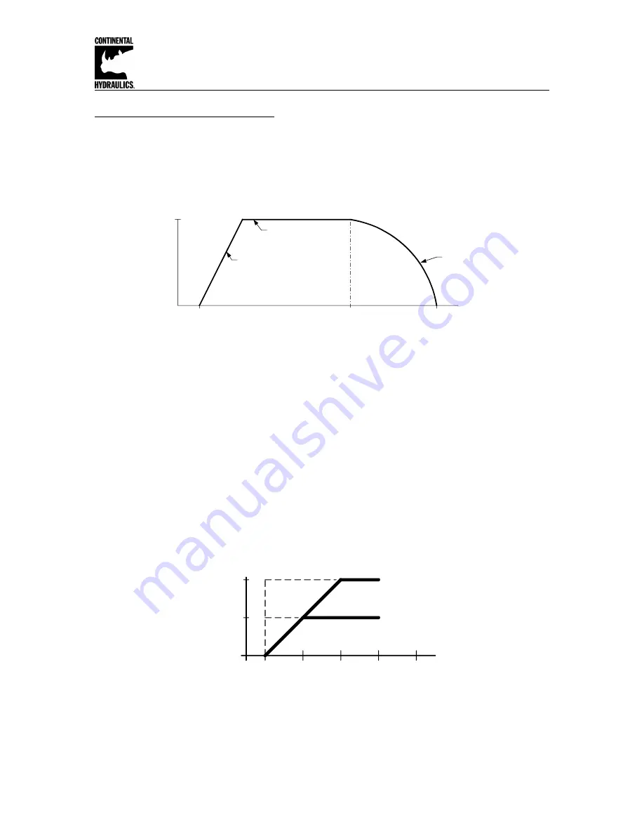 Continental Hydraulics CEM-MS-A Installation Manual Download Page 4