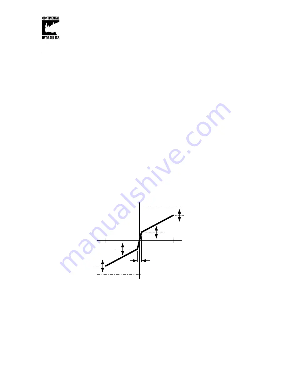 Continental Hydraulics CEM-MS-A Installation Manual Download Page 8