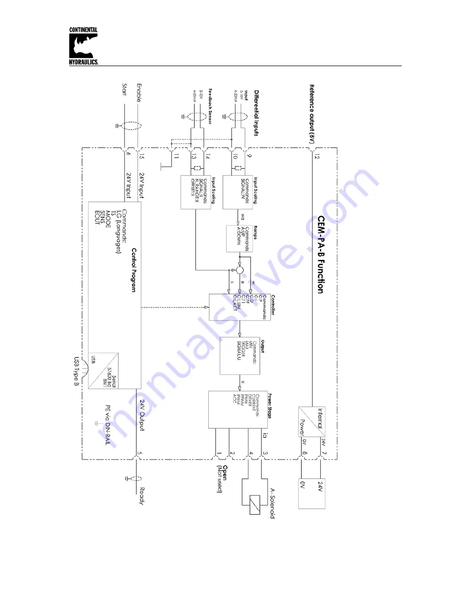 Continental Hydraulics CEM-PA-B Installation Manual Download Page 6