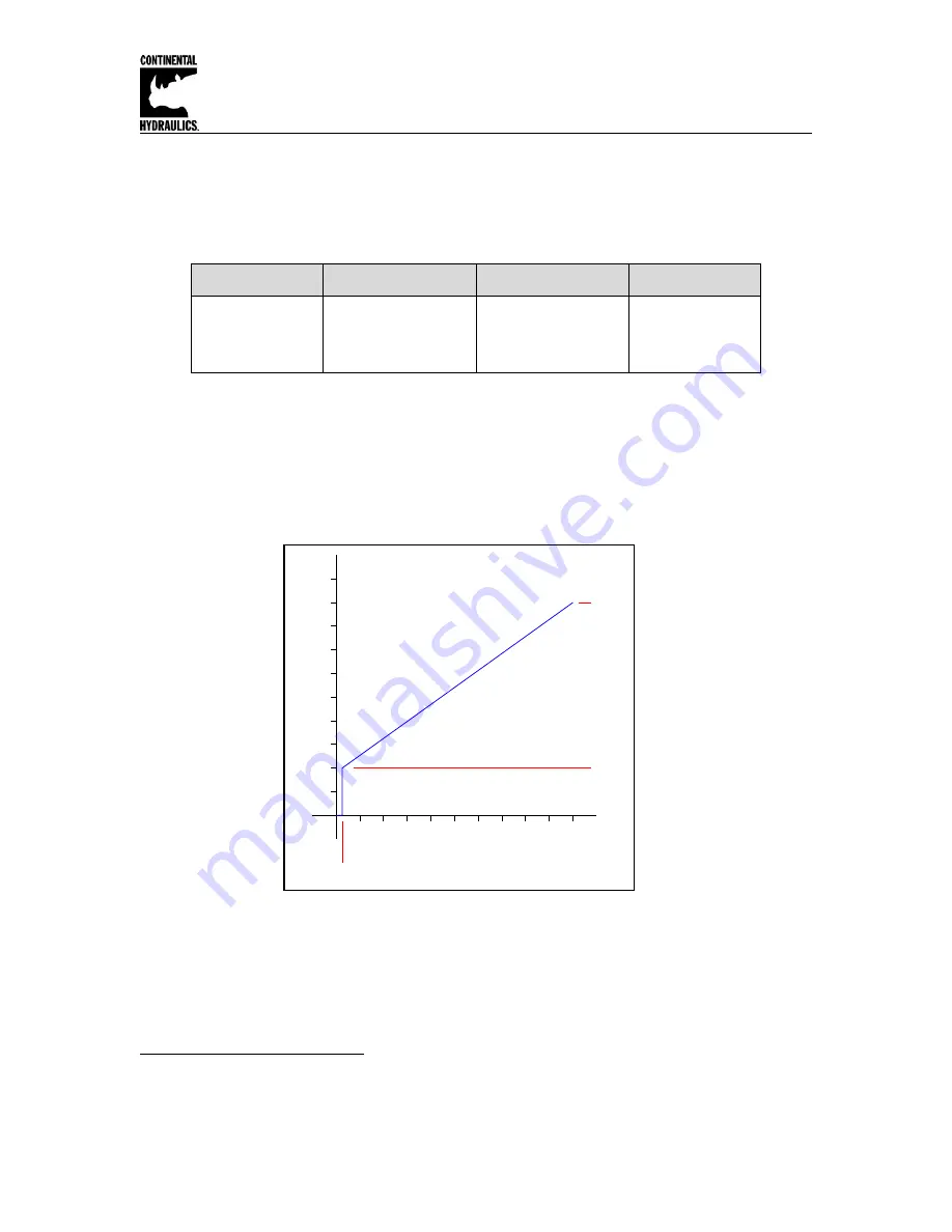 Continental Hydraulics CEM-PA-B Installation Manual Download Page 17