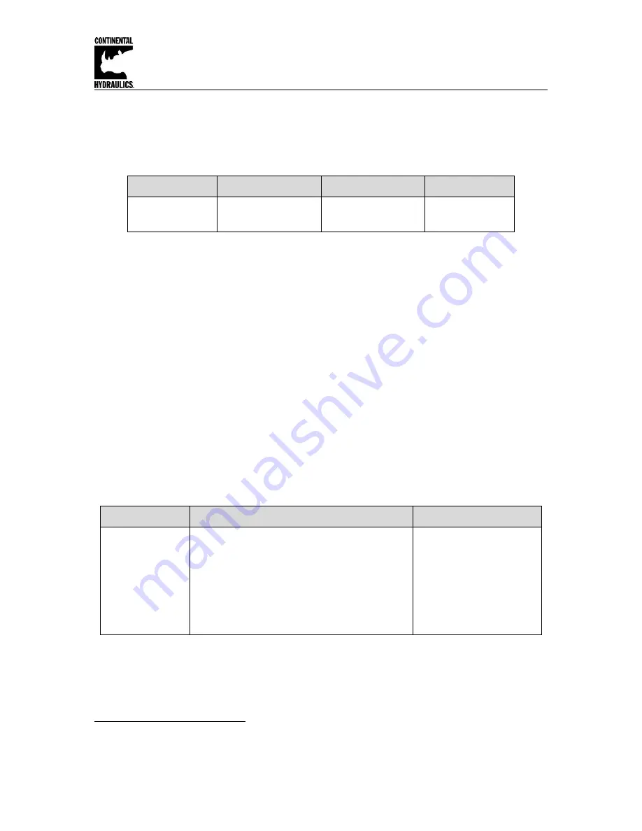 Continental Hydraulics CEM-PA-B Скачать руководство пользователя страница 20