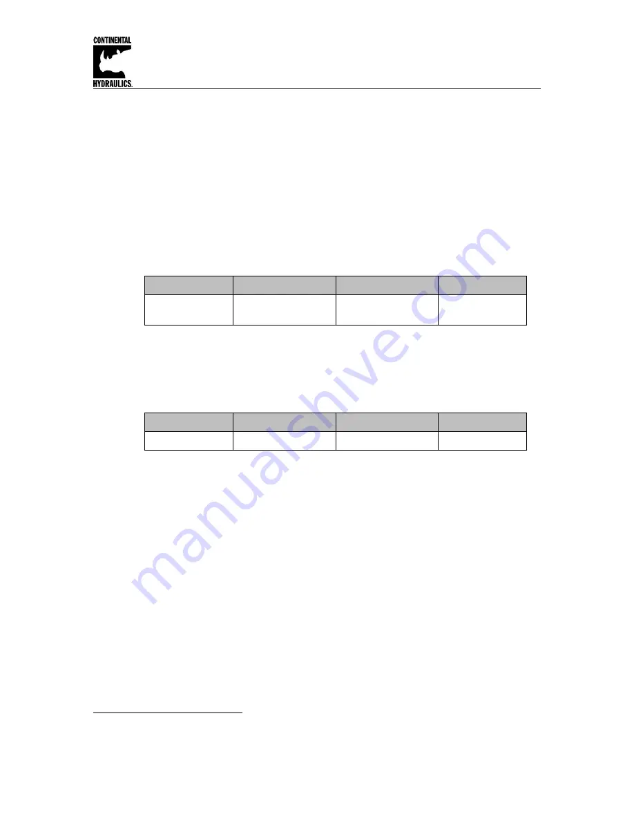 Continental Hydraulics CEM-SA-B Installation Manual Download Page 15