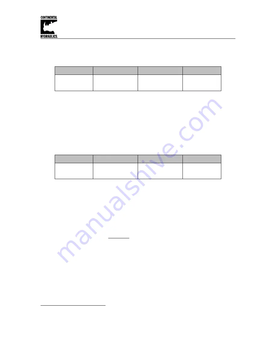 Continental Hydraulics CEM-SA-B Installation Manual Download Page 17