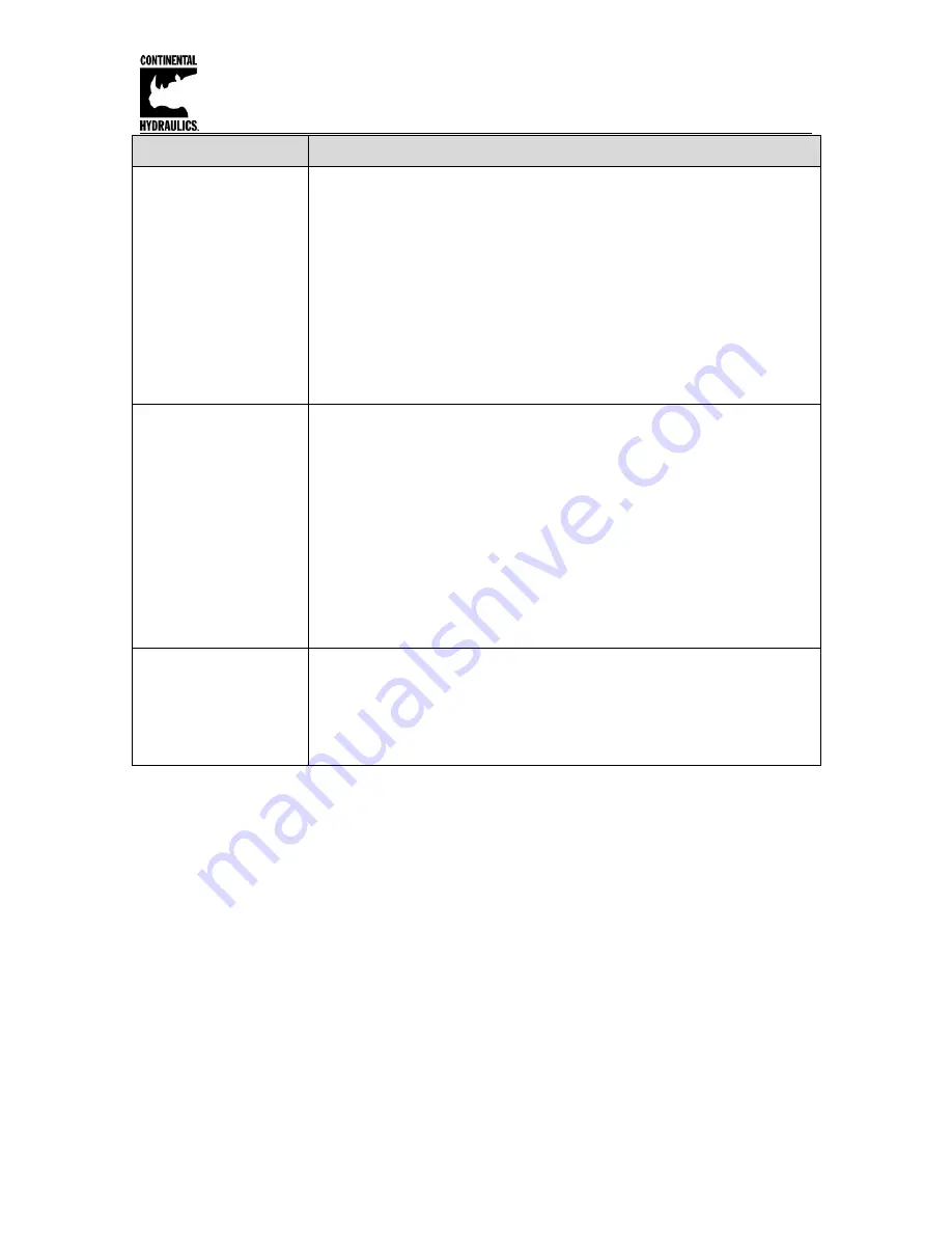 Continental Hydraulics CEM-SA-B Installation Manual Download Page 27