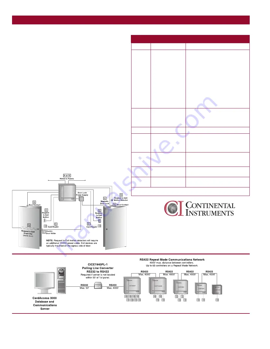 Continental Instruments CICP1800T Скачать руководство пользователя страница 2