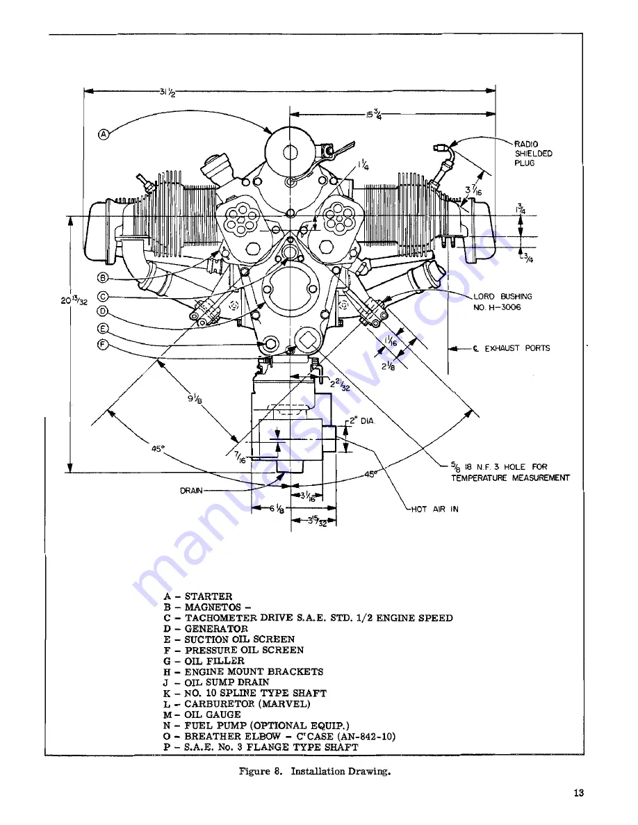 Continental Motors C-125 Manual Download Page 19