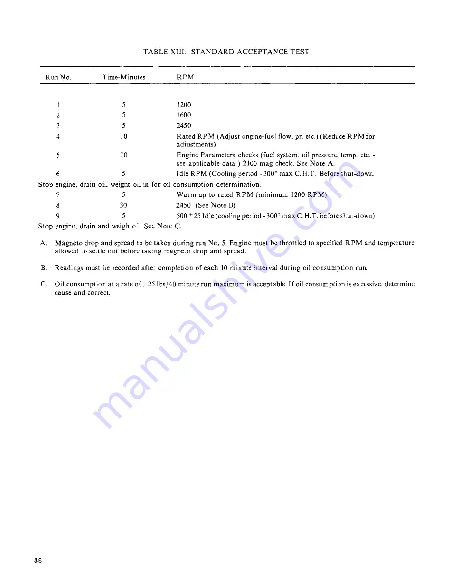 Continental Motors C-125 Manual Download Page 42