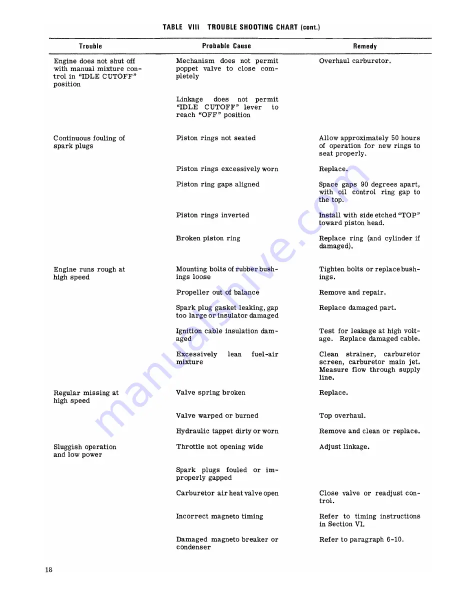 Continental Motors GO-300-A Overhaul Manual Download Page 26