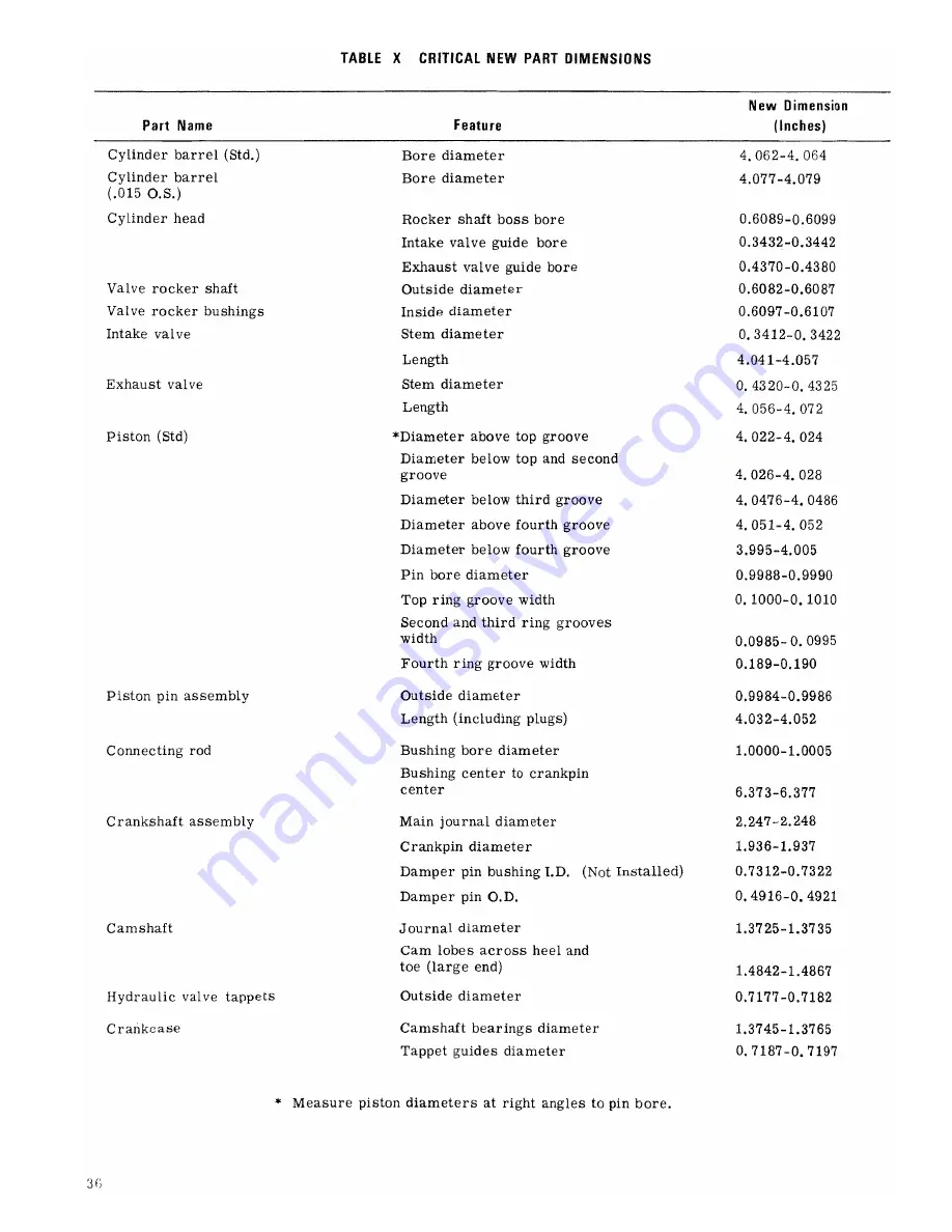 Continental Motors GO-300-A Overhaul Manual Download Page 44