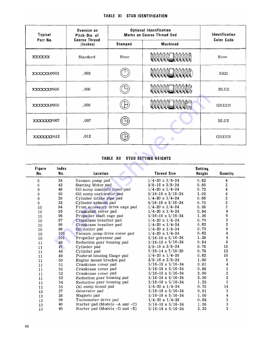 Continental Motors GO-300-A Overhaul Manual Download Page 48