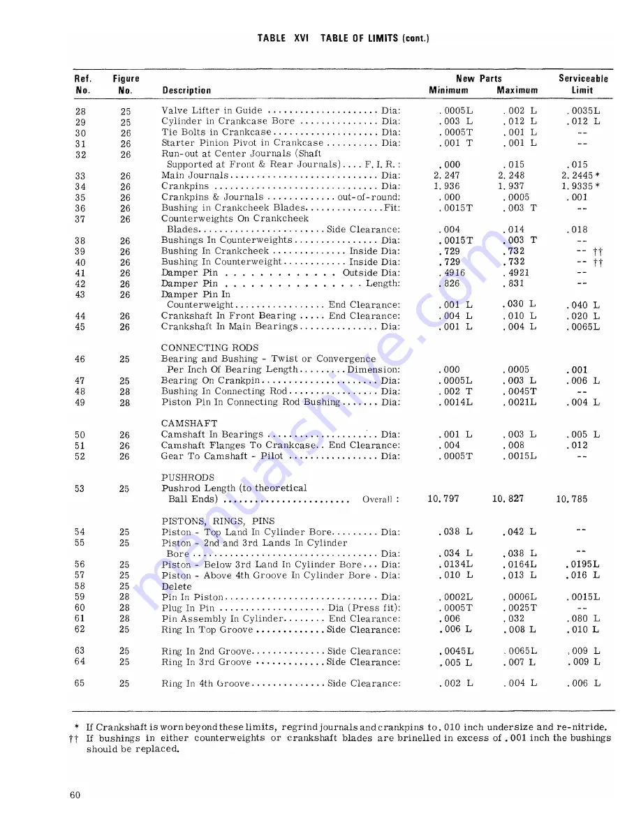 Continental Motors GO-300-A Overhaul Manual Download Page 68