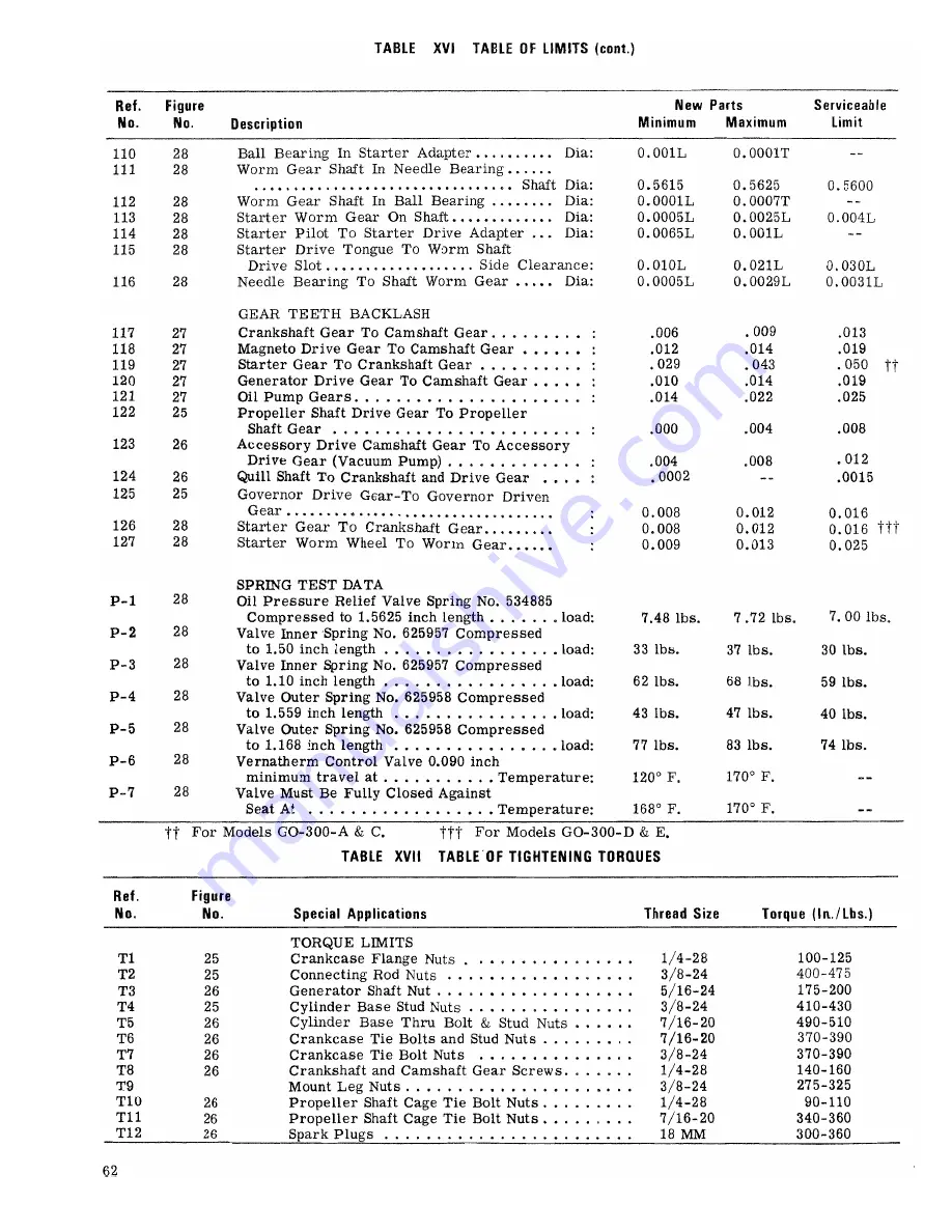 Continental Motors GO-300-A Overhaul Manual Download Page 70