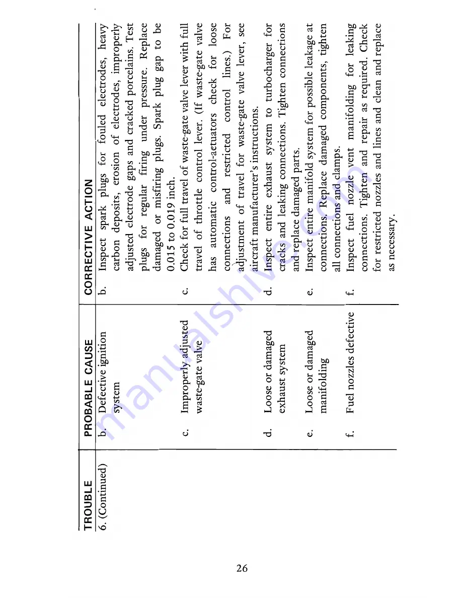 Continental Motors GTSIO-520 SERIES Operator'S Manual Download Page 32