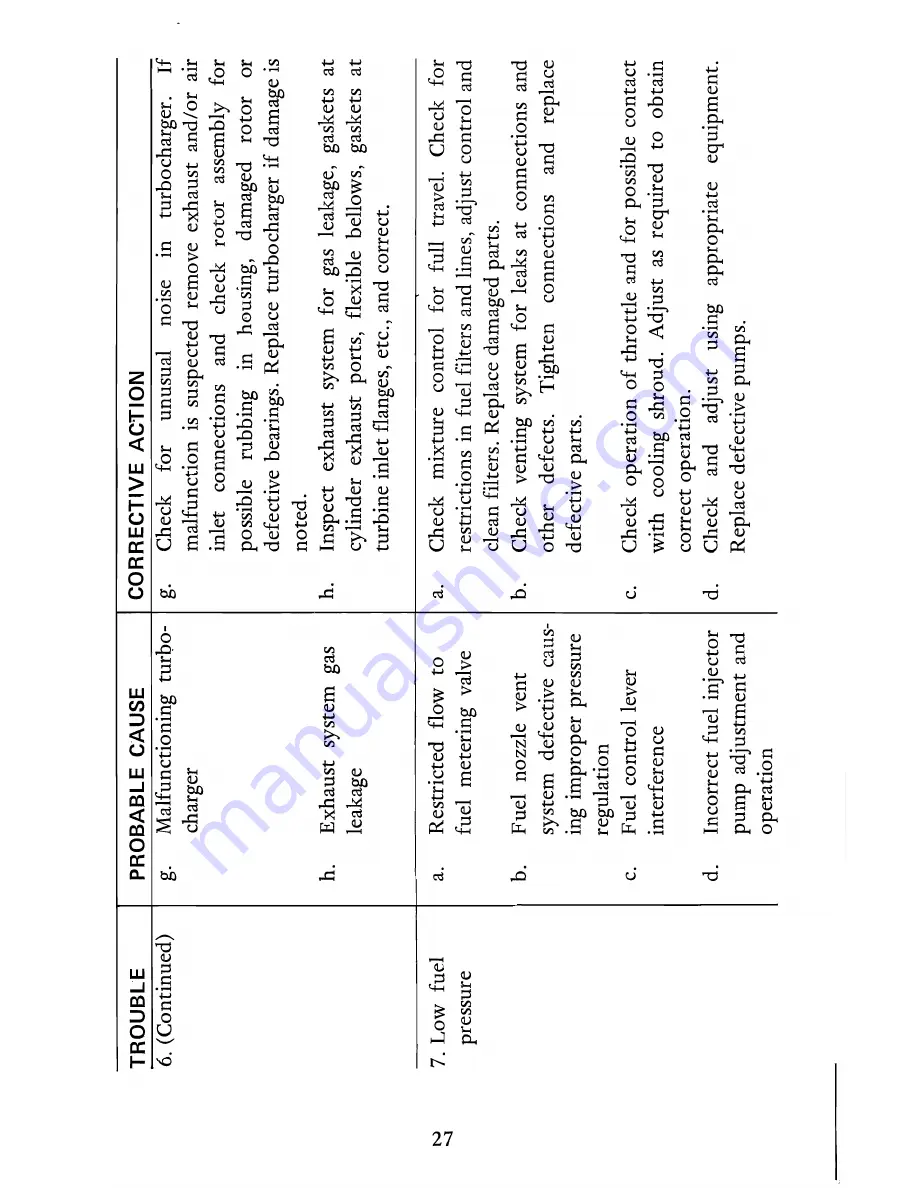 Continental Motors GTSIO-520 SERIES Operator'S Manual Download Page 33