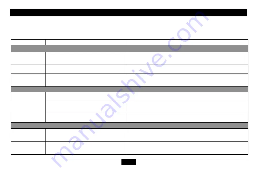 Continental Refrigerator TRD312UB-WH Owner'S Manual Download Page 6