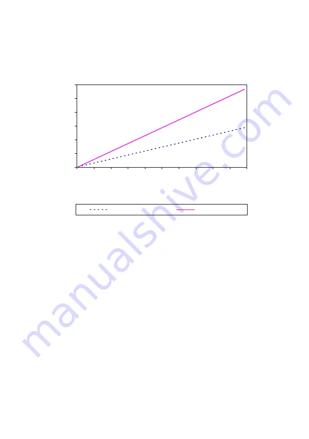 Contrec 102D Manual Download Page 11