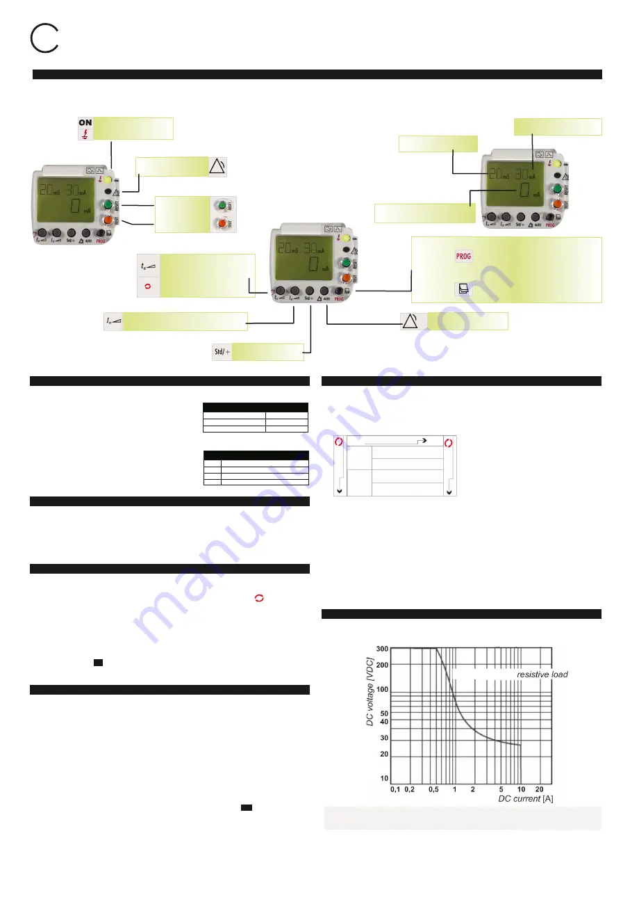 Contrel ELR-3A Series Instruction Manual Download Page 2