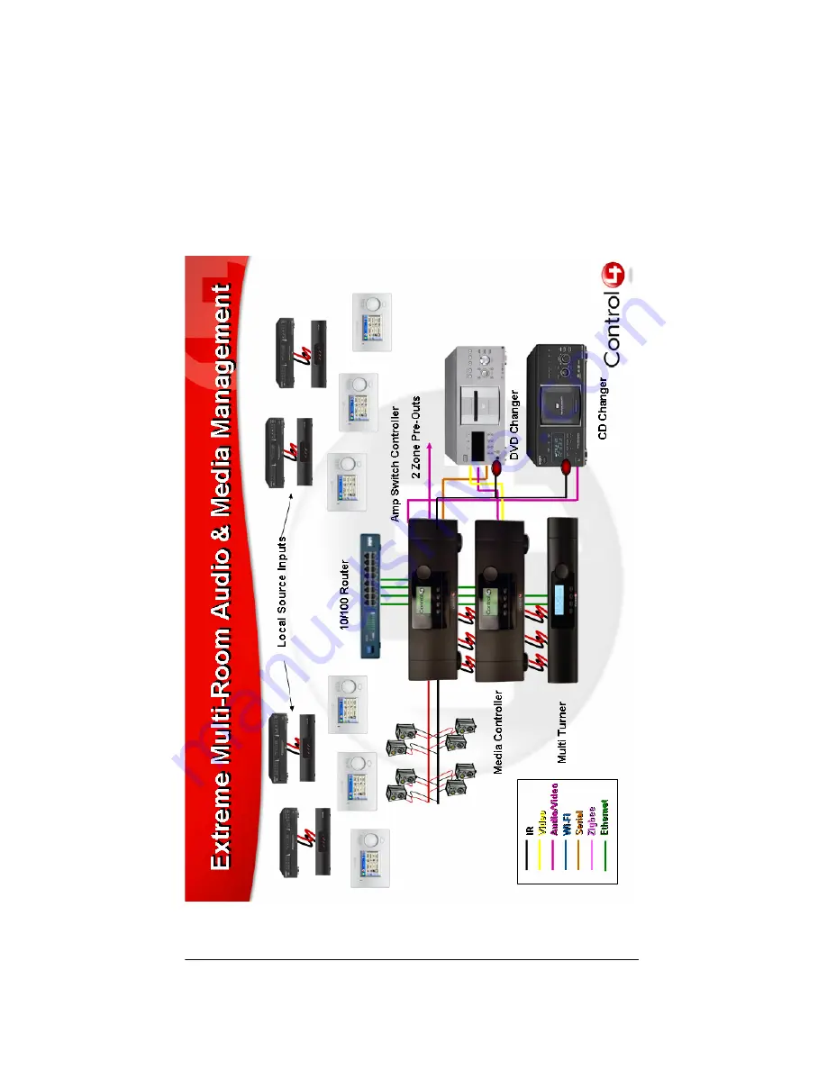 Control 4 AVM-MC1-B Скачать руководство пользователя страница 19