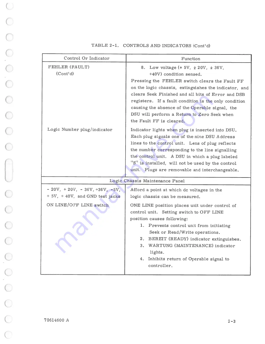 Control Data Corporation 5R2A5 Скачать руководство пользователя страница 21