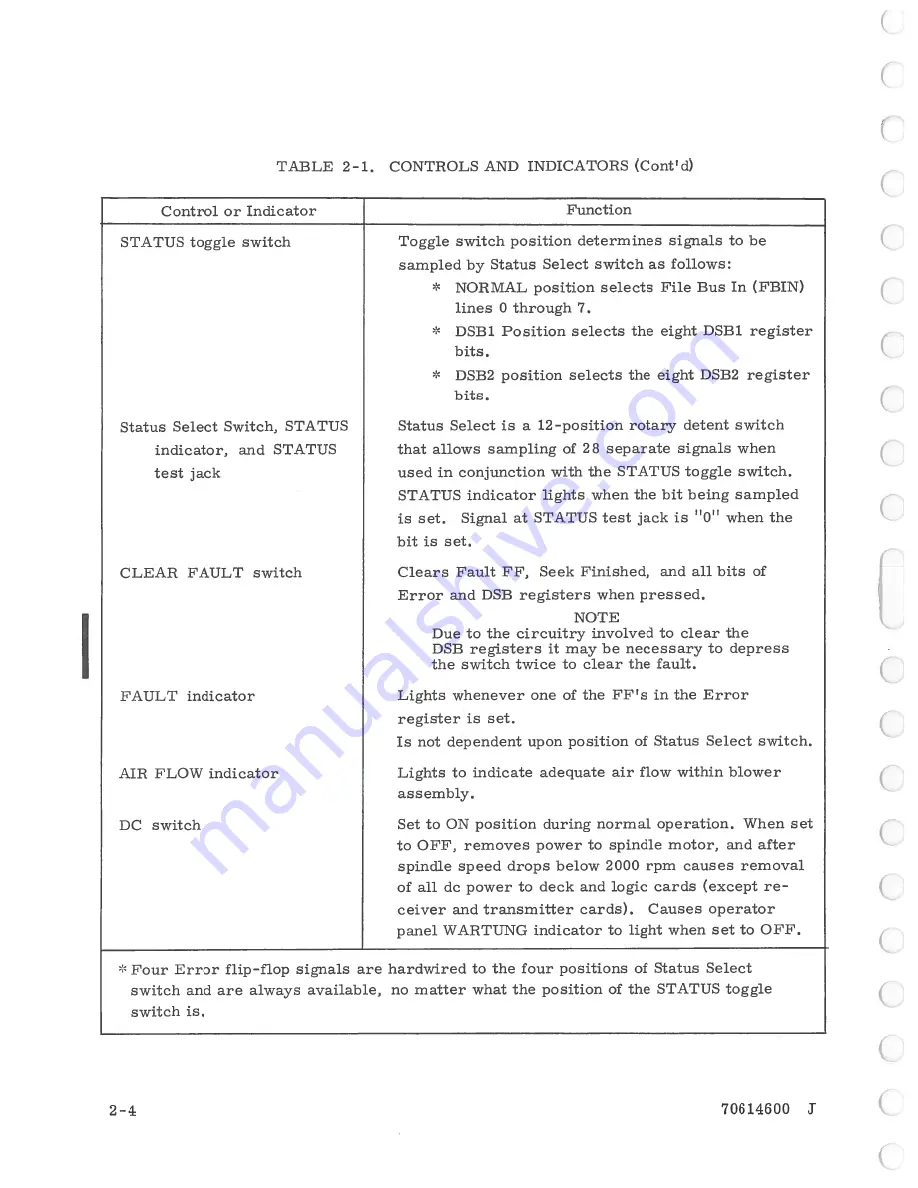 Control Data Corporation 5R2A5 Скачать руководство пользователя страница 22