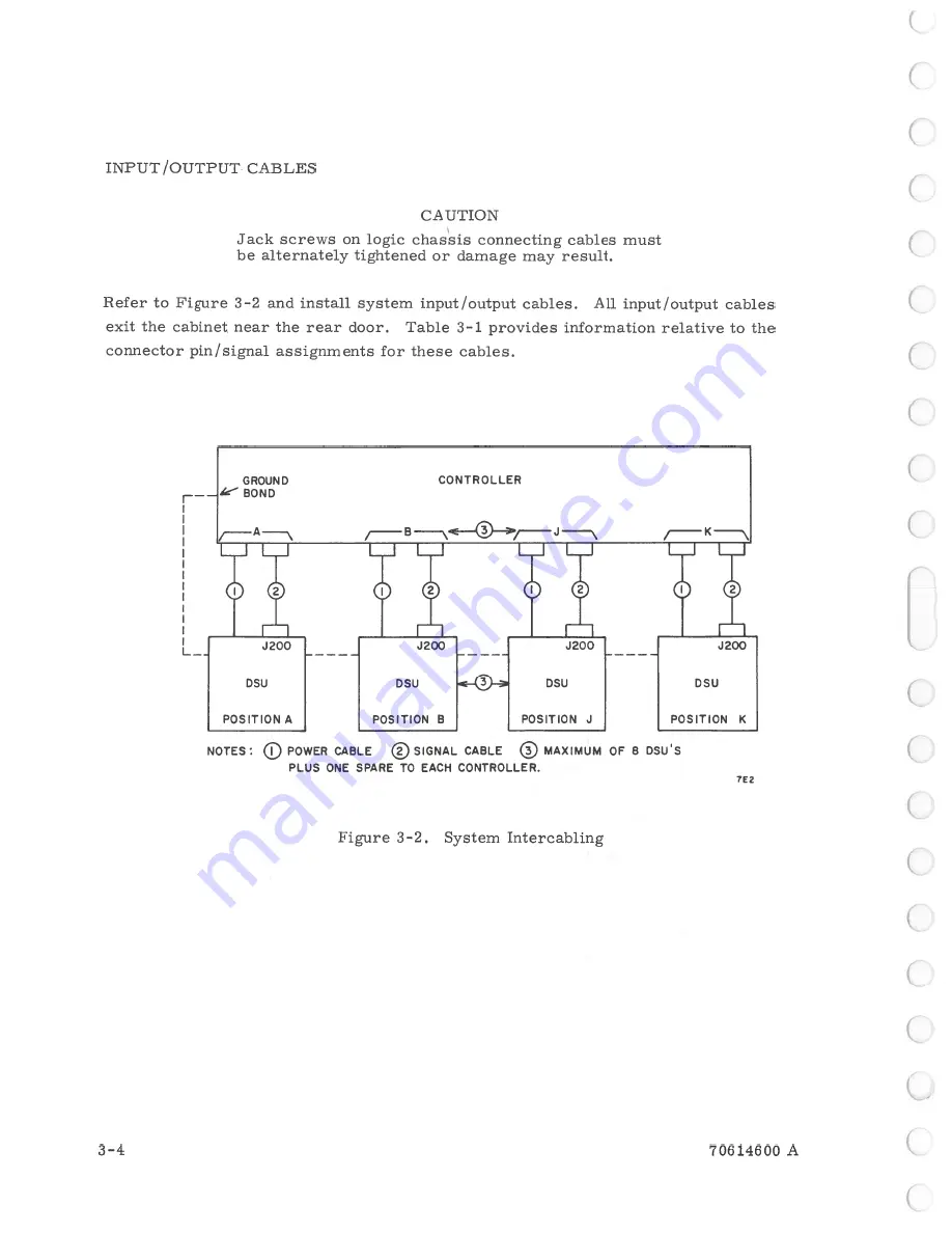 Control Data Corporation 5R2A5 Скачать руководство пользователя страница 34