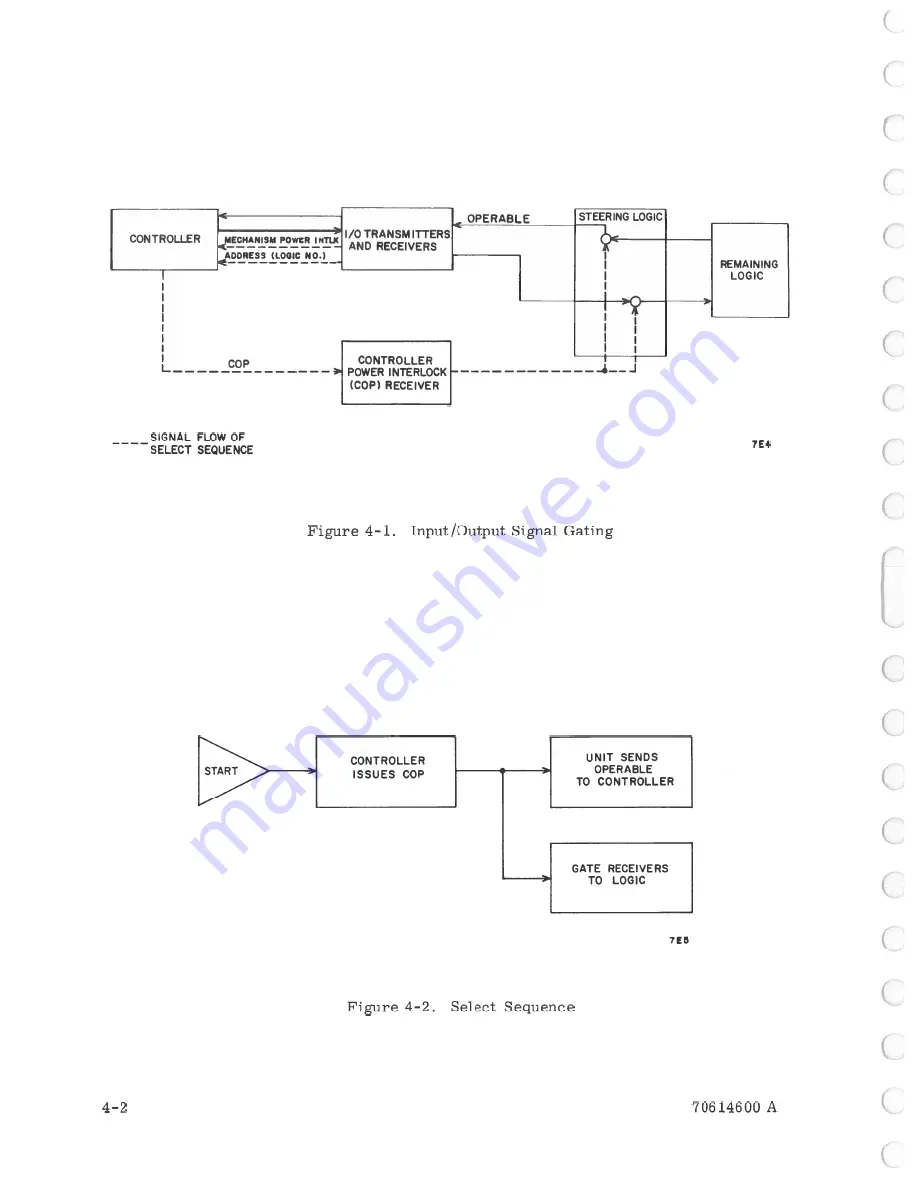 Control Data Corporation 5R2A5 Operation Manual Download Page 44