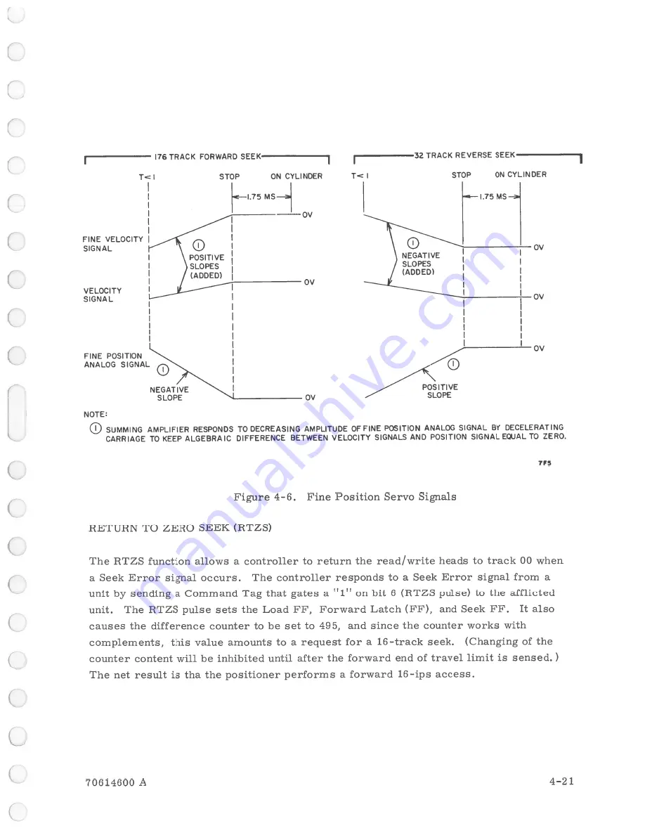 Control Data Corporation 5R2A5 Operation Manual Download Page 63