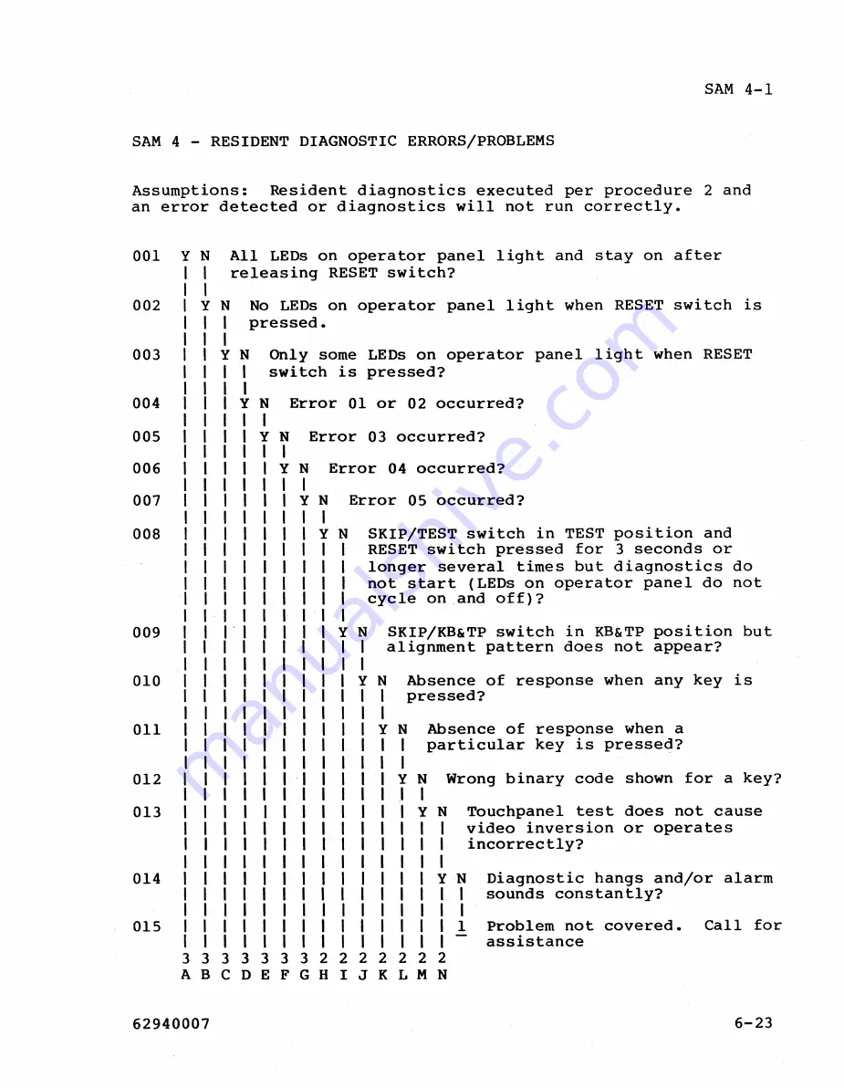 Control Data Corporation CDC 40003-22 Скачать руководство пользователя страница 214