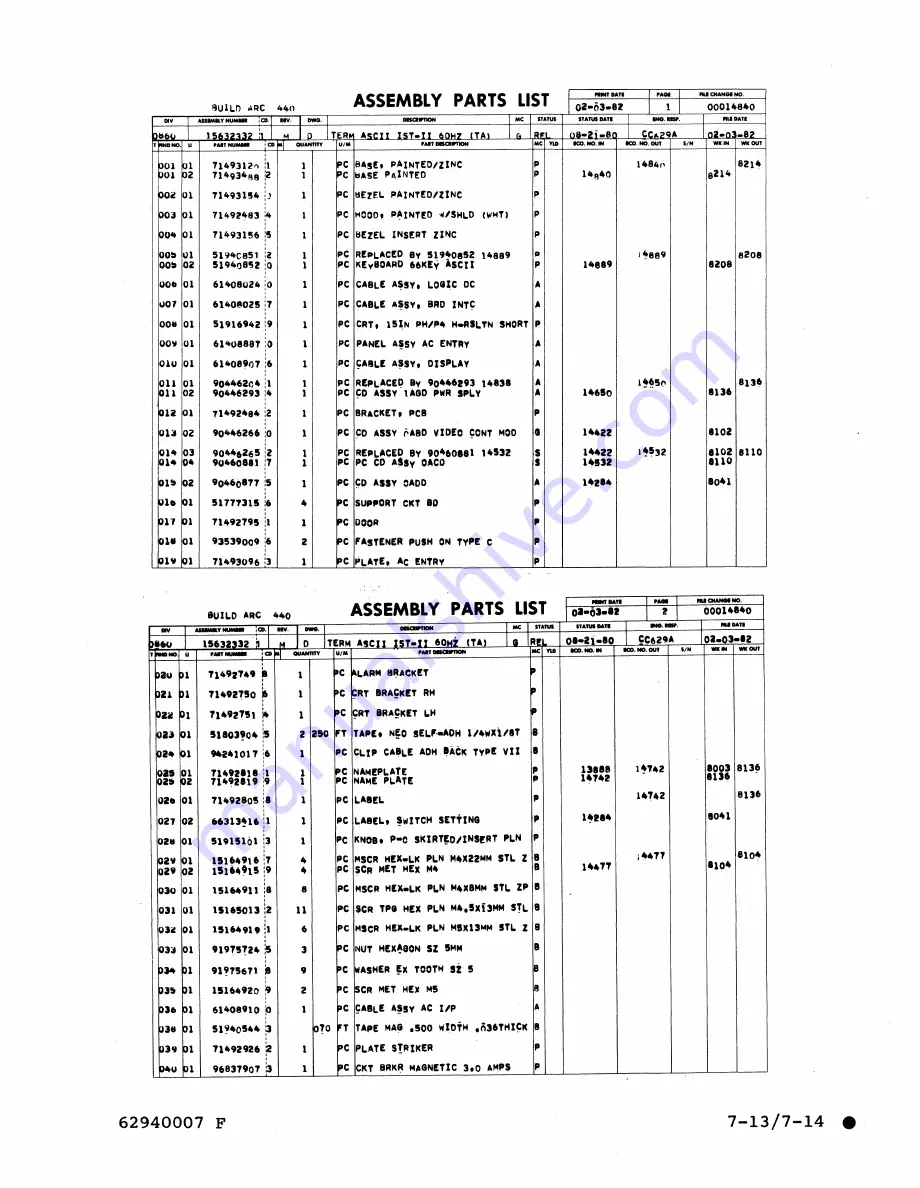 Control Data Corporation CDC 40003-22 Hardware Maintenance Manual Download Page 290