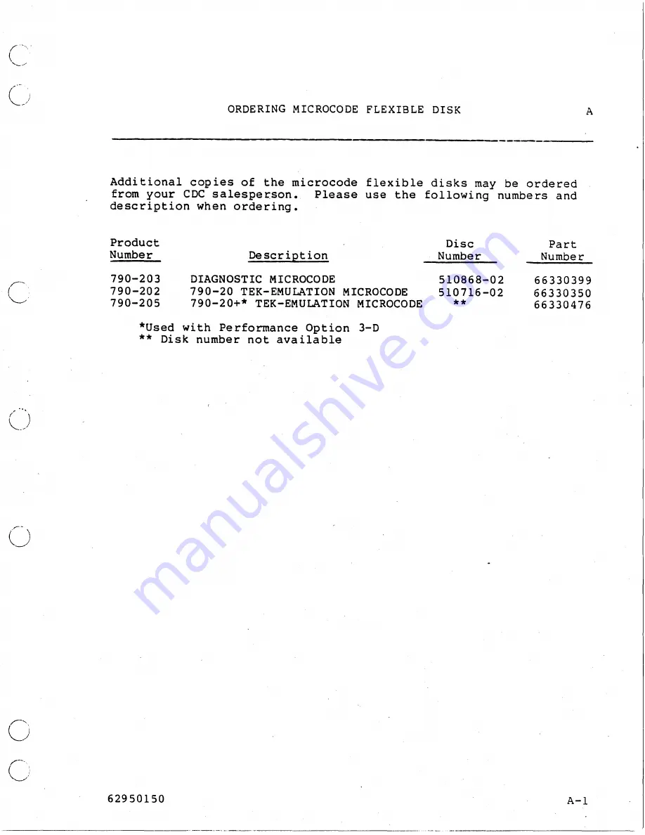 Control Data Corporation CDC 790ICEM Owner'S Manual Download Page 37