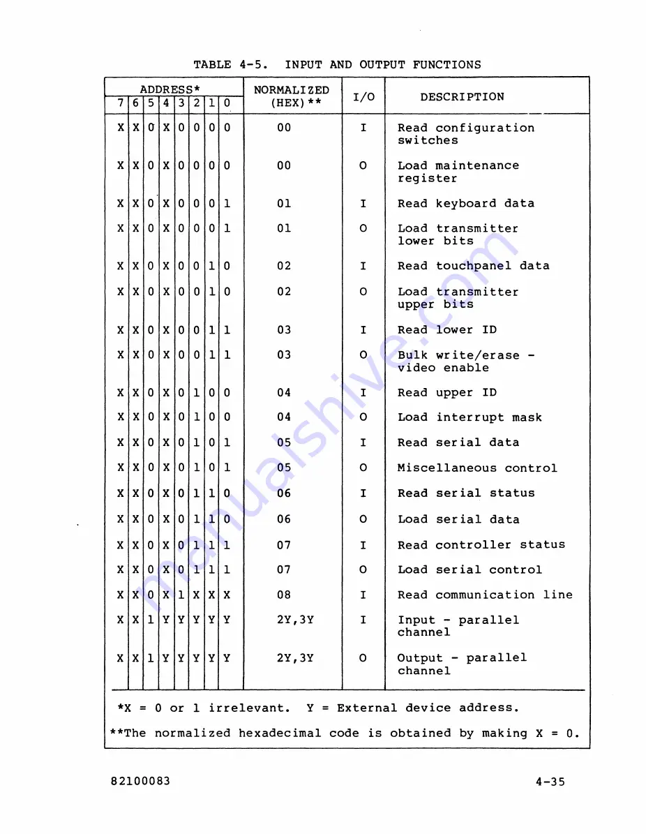 Control Data Corporation SYSTEMS TERMINAL II Скачать руководство пользователя страница 97