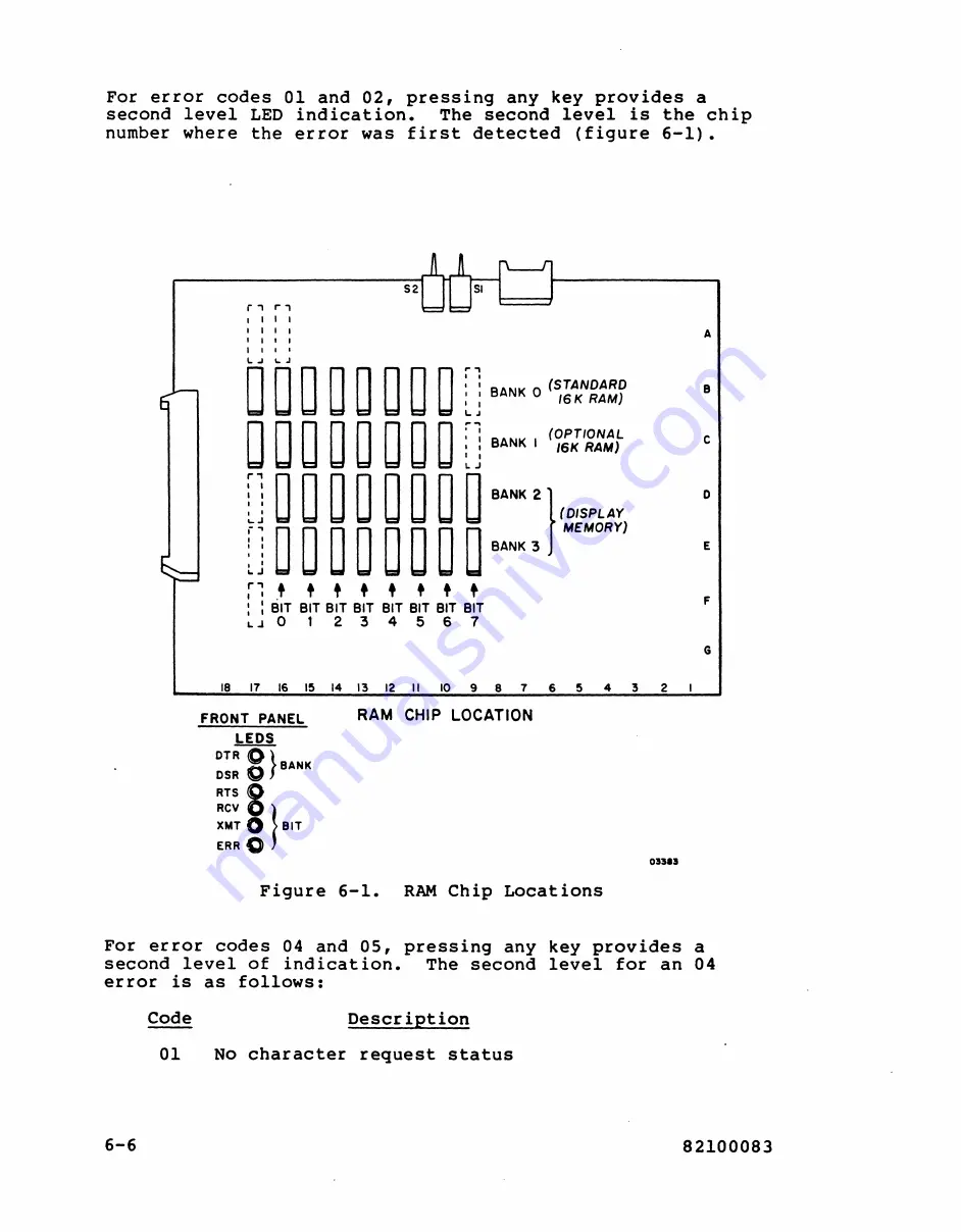 Control Data Corporation SYSTEMS TERMINAL II Скачать руководство пользователя страница 180