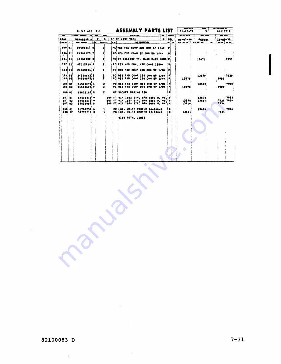 Control Data Corporation SYSTEMS TERMINAL II Скачать руководство пользователя страница 269