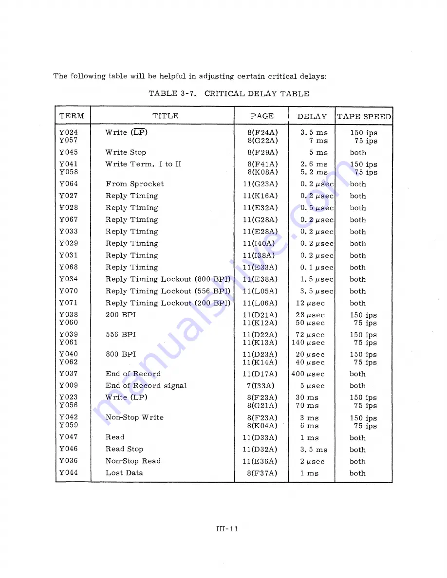 Control Data 3228-A Скачать руководство пользователя страница 93