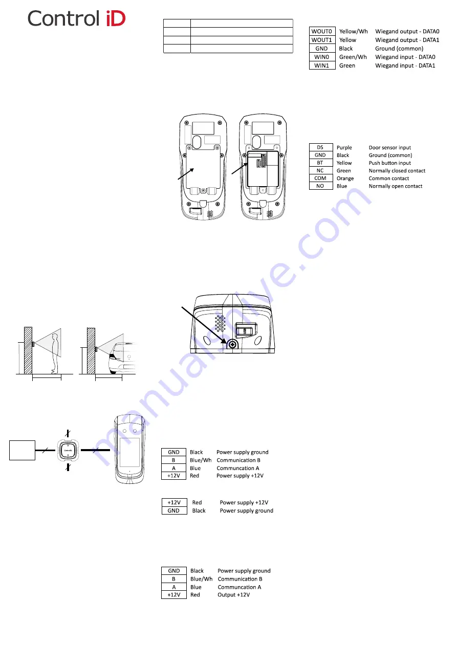 Control iD iDFace Quick Manual Download Page 1