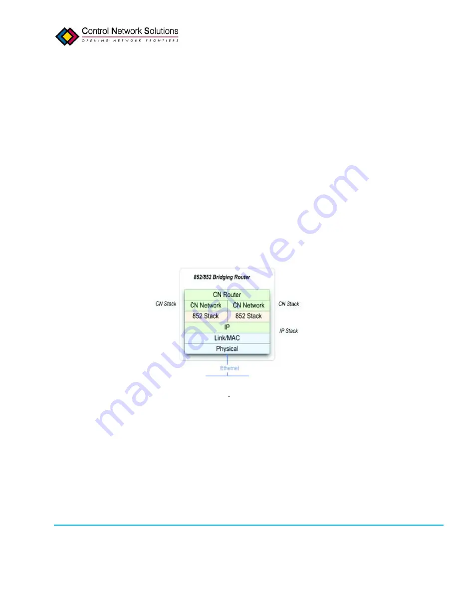 Control Network Solution eNodeIVTM User Manual Download Page 49