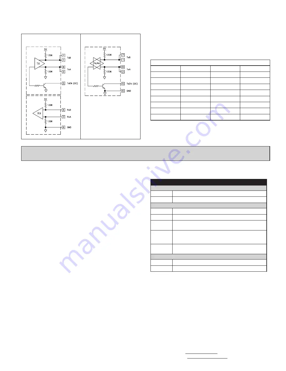 Control Techniques DRIVE CENTRE 306C Скачать руководство пользователя страница 5