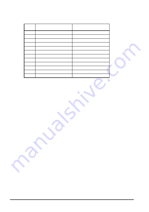 Control Techniques SM-Universal Encoder Plus User Manual Download Page 68