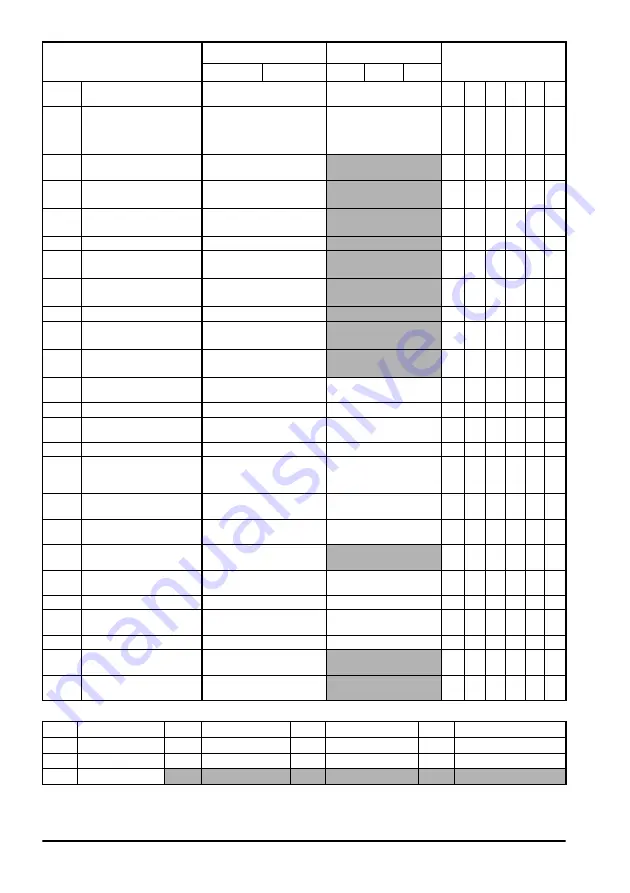 Control Techniques SM-Universal Encoder Plus User Manual Download Page 72