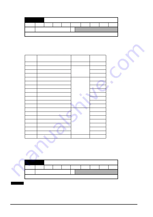 Control Techniques SM-Universal Encoder Plus User Manual Download Page 76