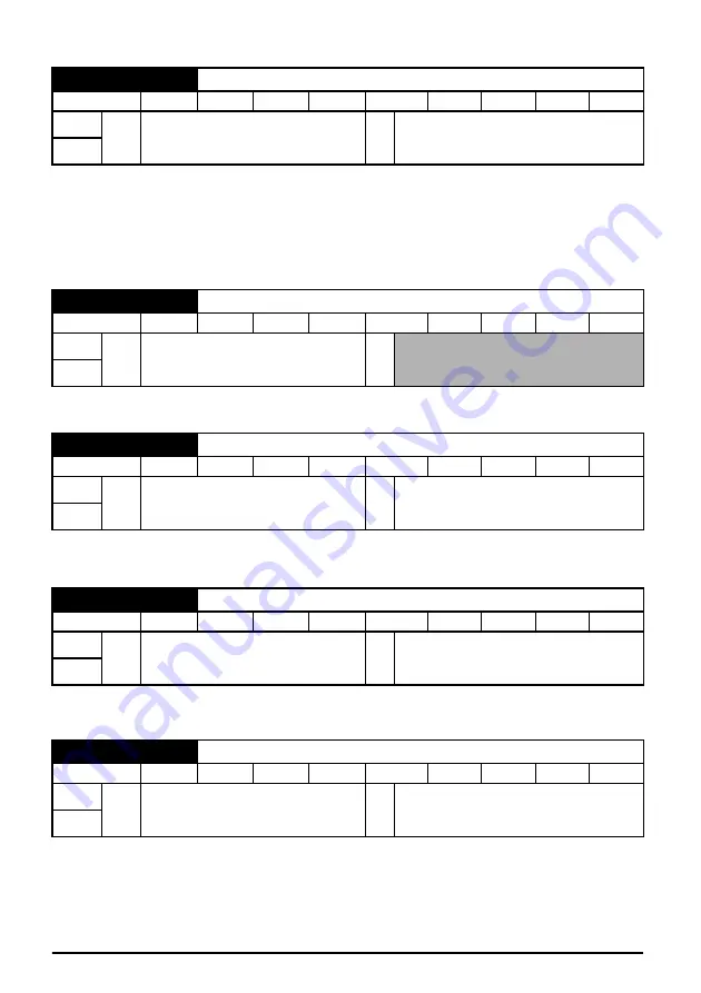 Control Techniques Unidrive M200 Quick Start Manual Download Page 41