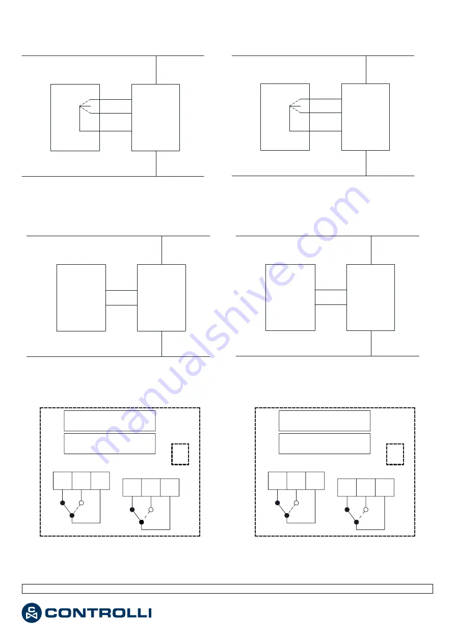 Controlli MVE2 R Series Mounting Instructions Download Page 3