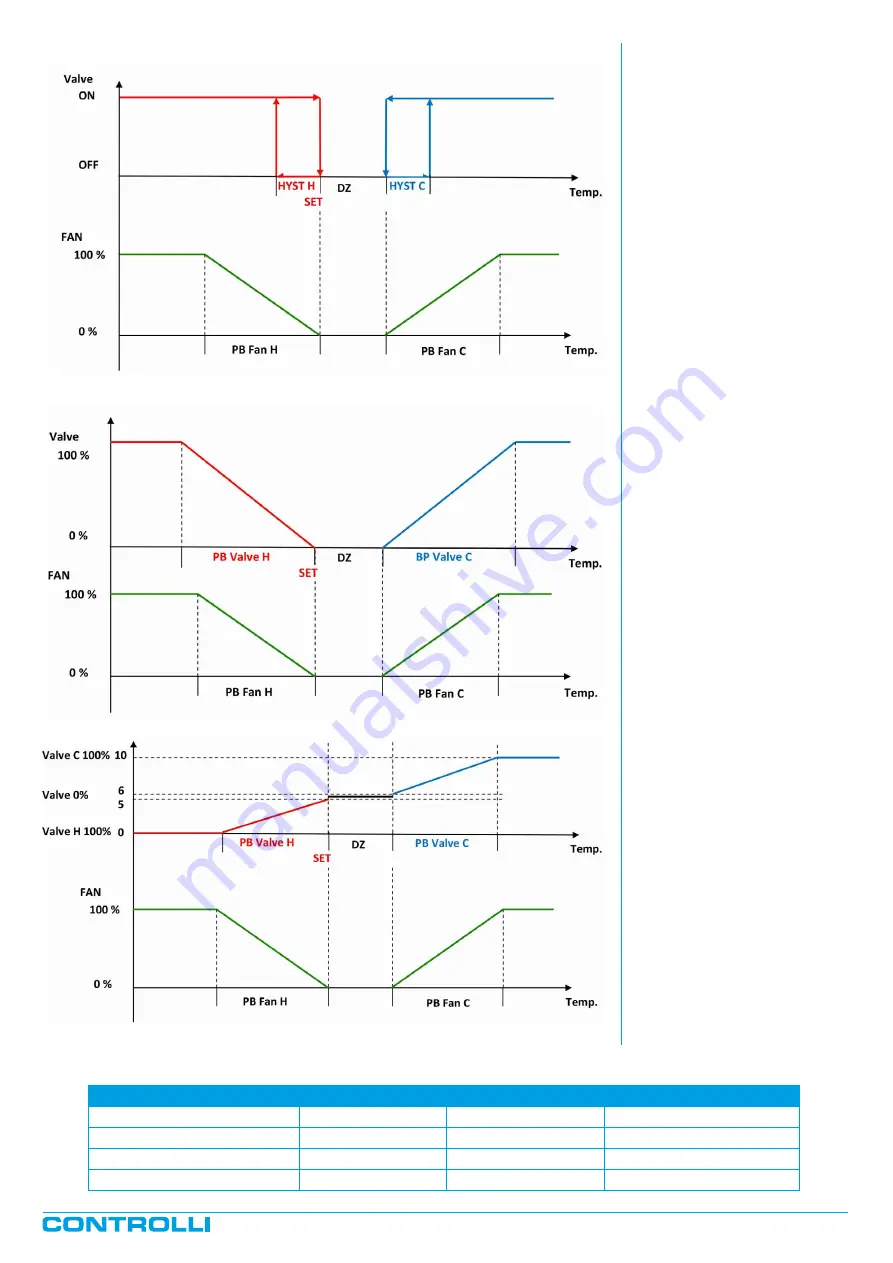 Controlli NR9000 Manual Download Page 12