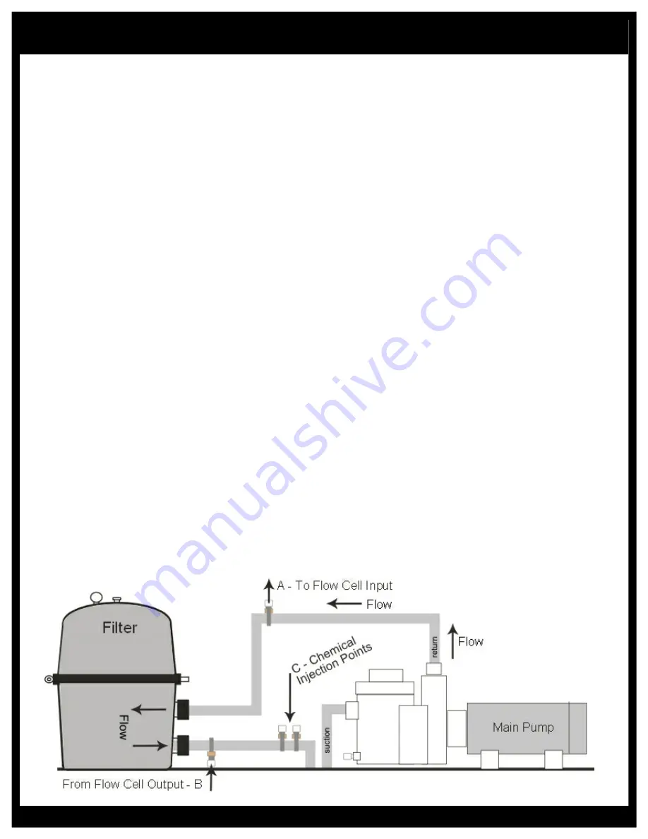 ControlOMatic MiniWarden Installation Manual Download Page 8