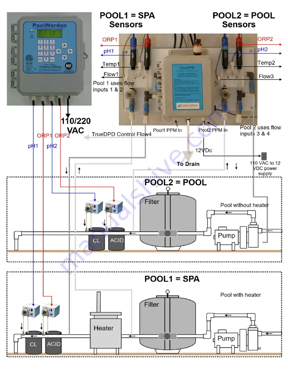 ControlOMatic PoolWarden Скачать руководство пользователя страница 9