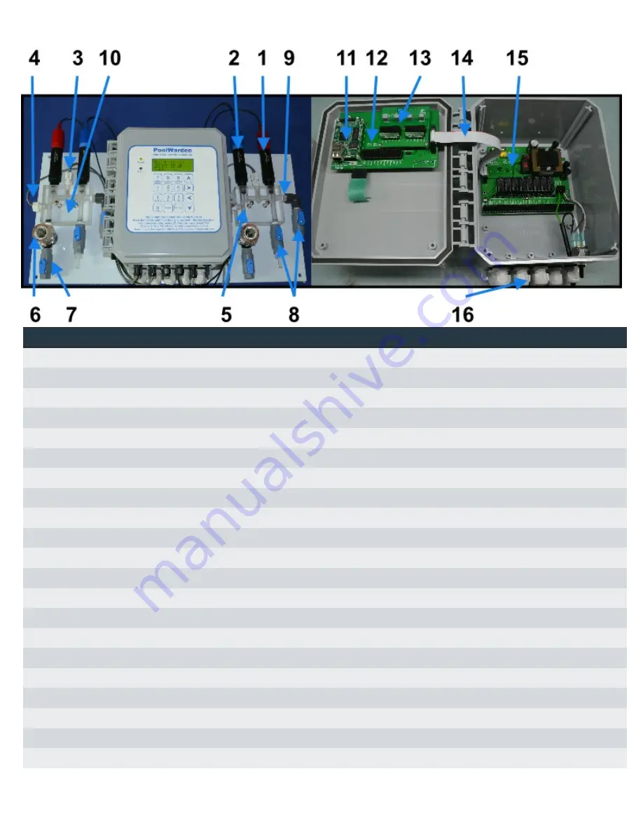 ControlOMatic PoolWarden Скачать руководство пользователя страница 37