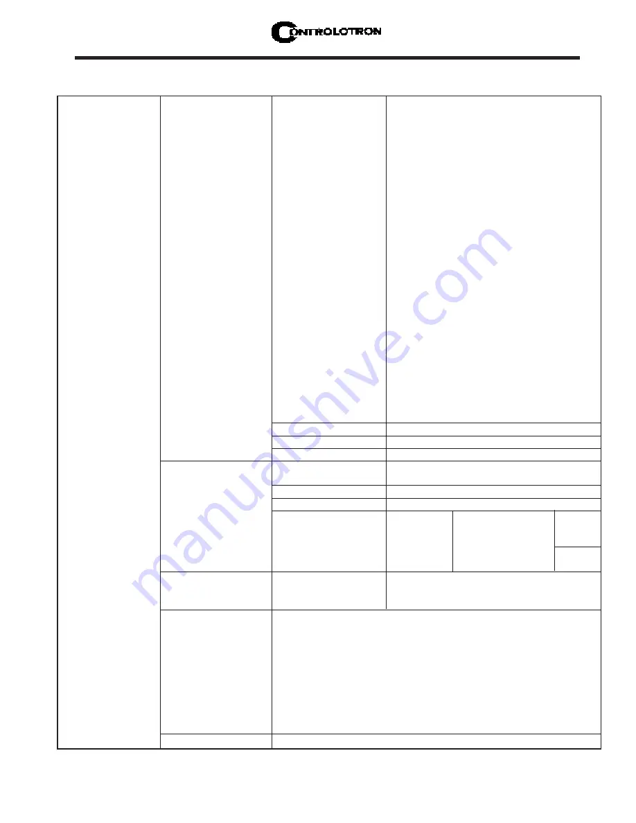 Controlotron 1010PVDN Field Manual Download Page 45